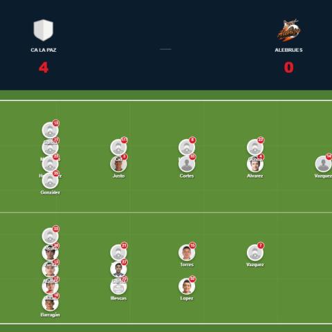 Predicción del partido CA La Paz contra Alebrijes de Oaxaca.