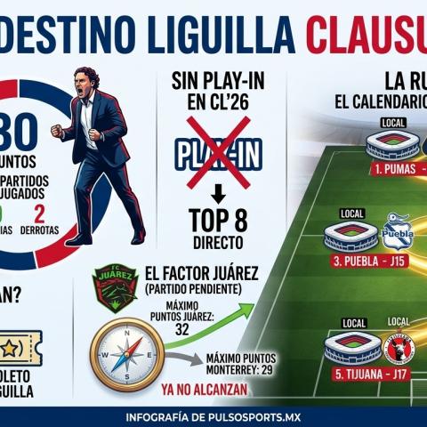 El "Rebaño Sagrado" de Gabriel Milito está imparable.