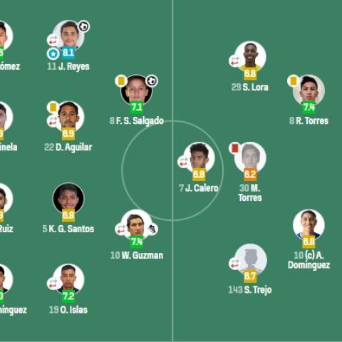 Tepatitlán FC se enfrenta a Venados en un emocionante duelo de liga.