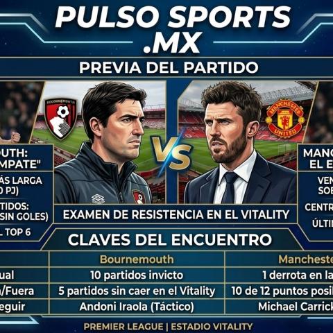 Un Manchester United en Ascenso Visita al Invicto Bournemouth