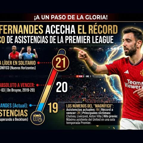 Bruno Fernandes