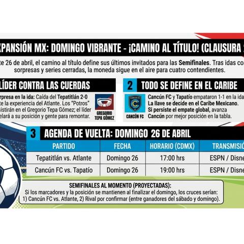 Cuartos en la Liga de Expansión