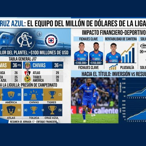 El “Equipo del Millón de Dólares”