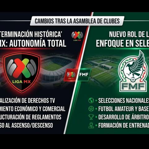 La Liga MX se independiza de la FMF