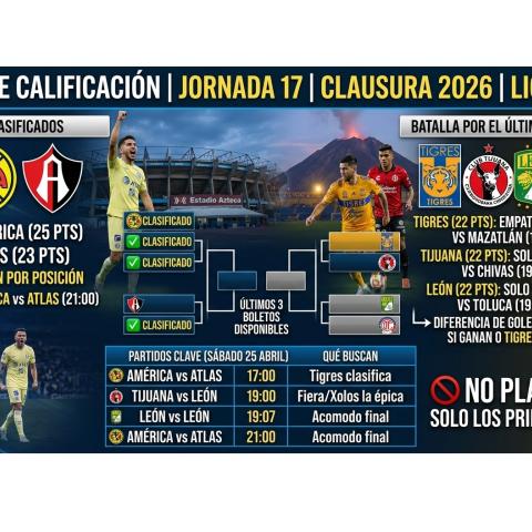 Para entrar a la Liguilla