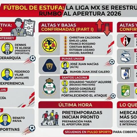 Apertura 2026