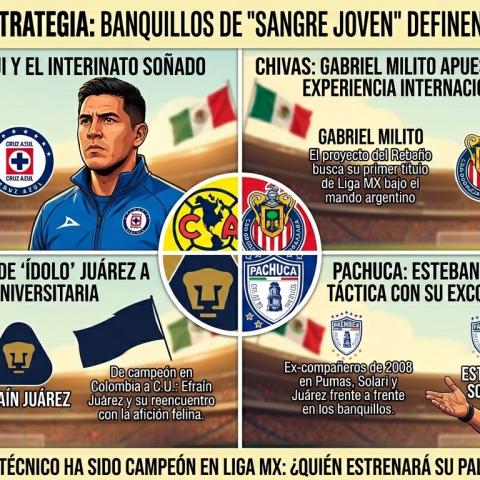 Banquillos de 'Sangre Joven'