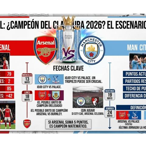 El Arsenal