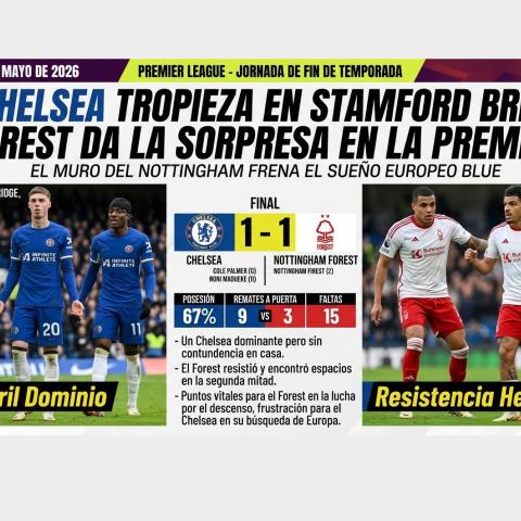 El Chelsea tropieza en Stamford Bridge