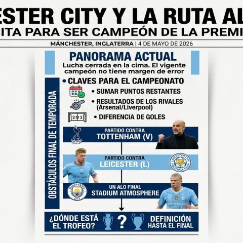 El Manchester City y la ruta al título