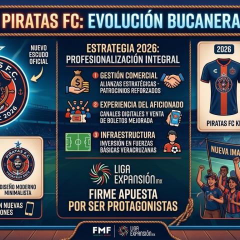 Piratas FC 