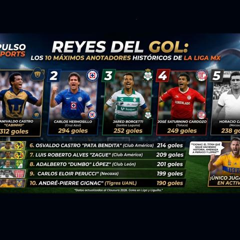 Reyes del Gol