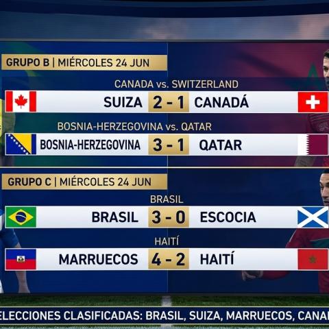 Brasil y Suiza