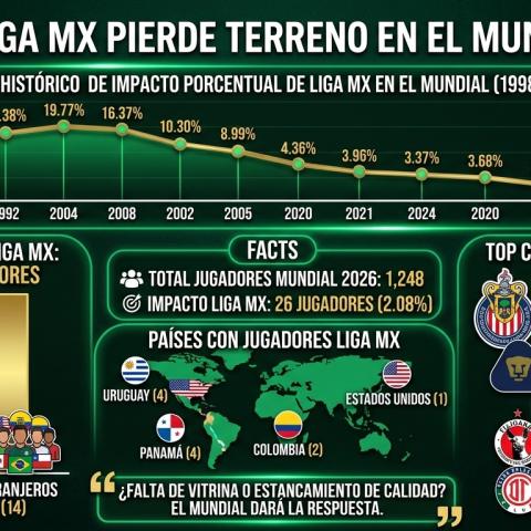  El fútbol mexicano