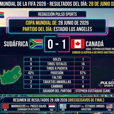 Resultados 28 Junio 2026
