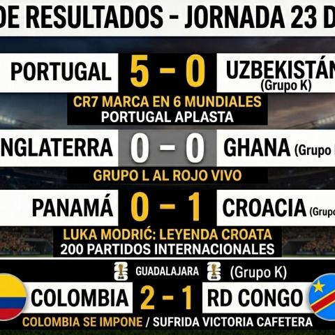Tabla de Resultados - Jornada 23 de Junio
