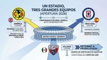 El Estadio Azteca recupera su brillo