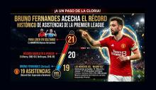 Bruno Fernandes
