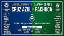 Cruz Azul y Pachuca