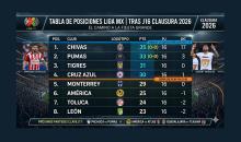 Liguilla al rojo vivo