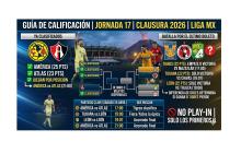 Para entrar a la Liguilla