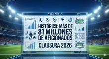 81 millones de aficionados