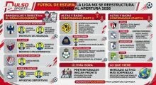 Apertura 2026