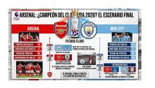 El Arsenal