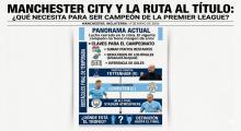 El Manchester City y la ruta al título