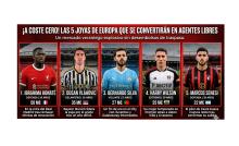 Las 5 joyas de Europa