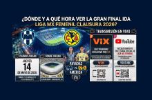 Rayadas y América 