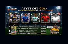 Reyes del Gol