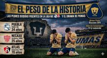 Sequías vigentes en la Liga MX