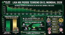  El fútbol mexicano