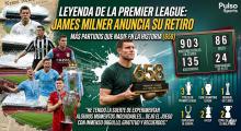 James Milner