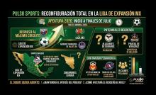 La Liga de Expansión MX