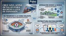  Liga de Expansión