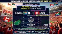 Resultados 28 Junio 2026