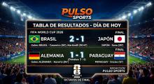 Tabla de Resultados -  29 de Junio