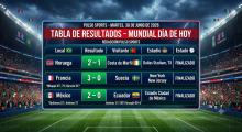 Tabla de resultados -30 de Junio