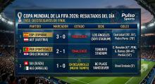Tabla de Resultados 2 Julio